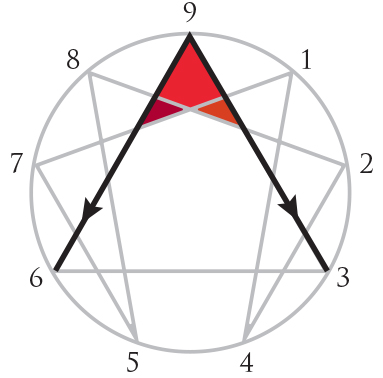 Enneagram Discovery - Type Nine