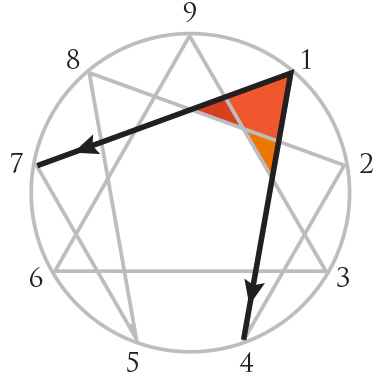 Enneagram Discovery - Type One