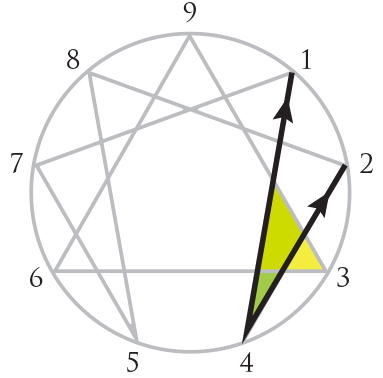 Enneagram Discovery - Type Four